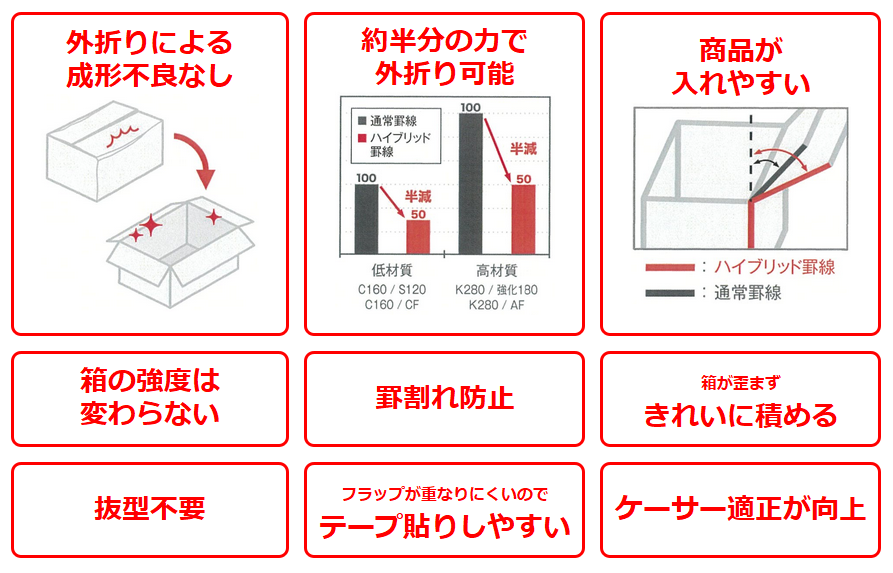 ハイブリッド罫線の特徴